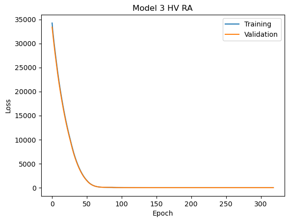 Training and validation loss for the selected multi-output model.