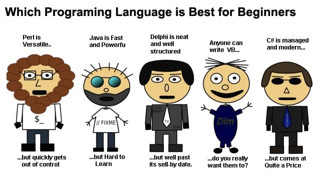 Best Programming Language for Beginners