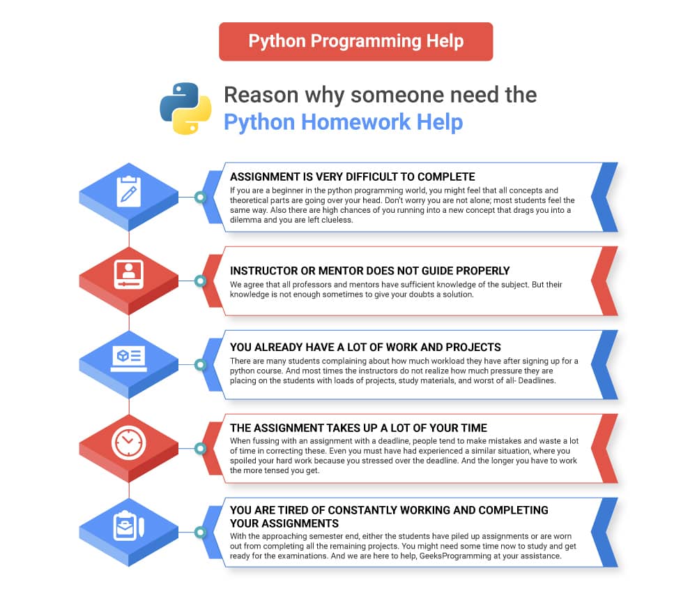 Reasons why someone need the Python Homework Help