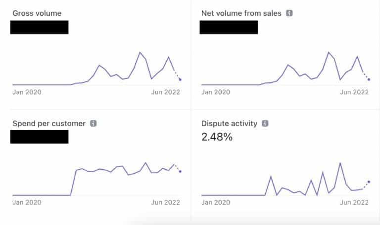 GeeksProgramming Sales data charts as proof of legitimacy