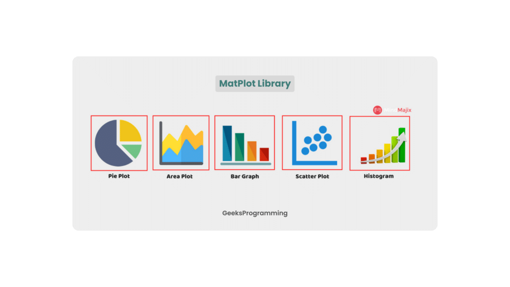 Different types of Plot - MatPlot Library
