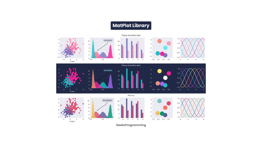 Matplotlib - Graphs and scatter plots