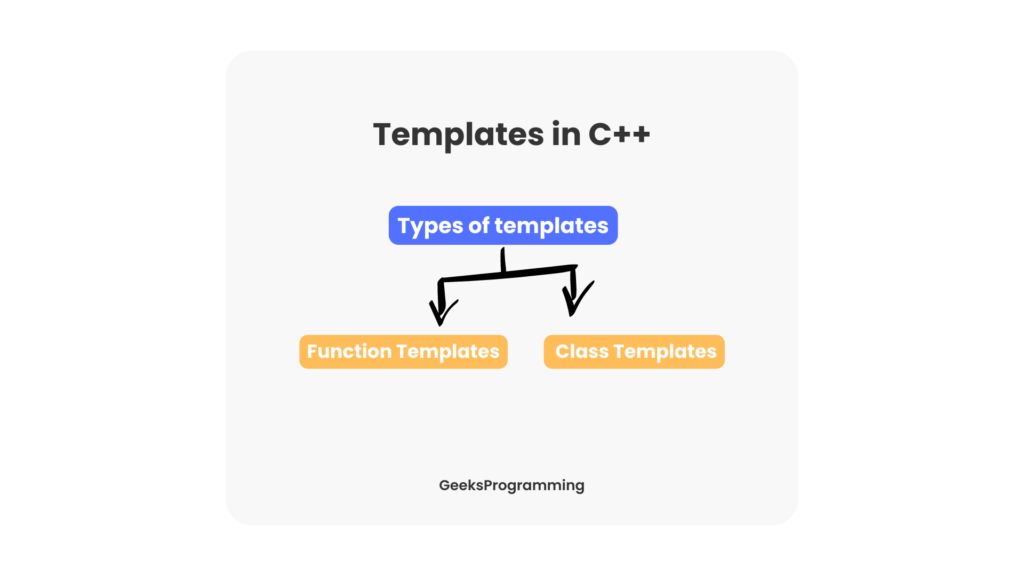 template in C++ with example