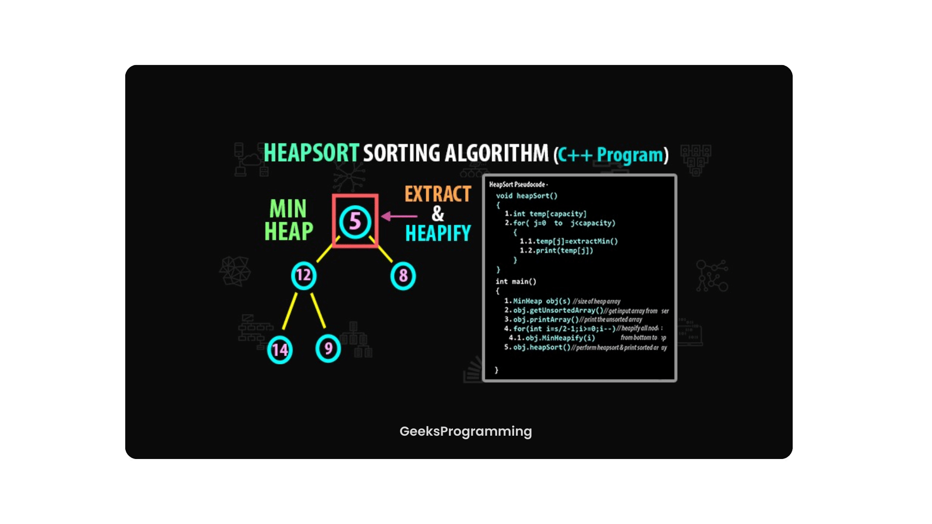 Boost Your Data Structure Skills With Min And Max Heap In C++ ...