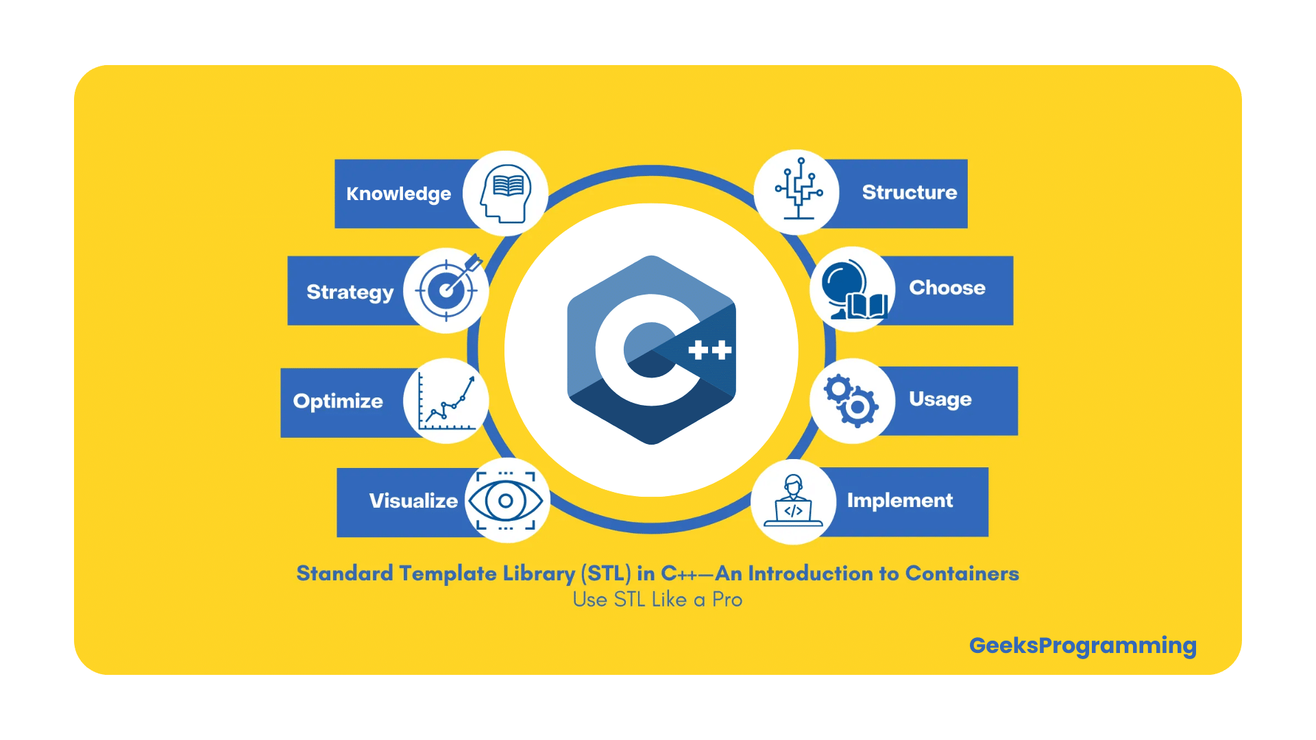 Templates In C++( Class And Functions)