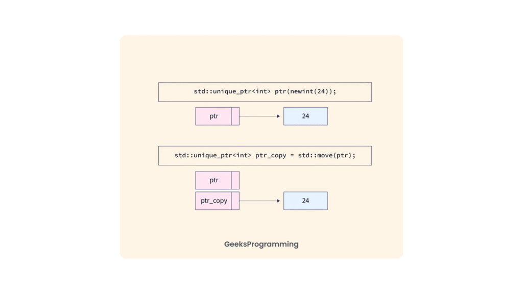 types of smart pointers in c++