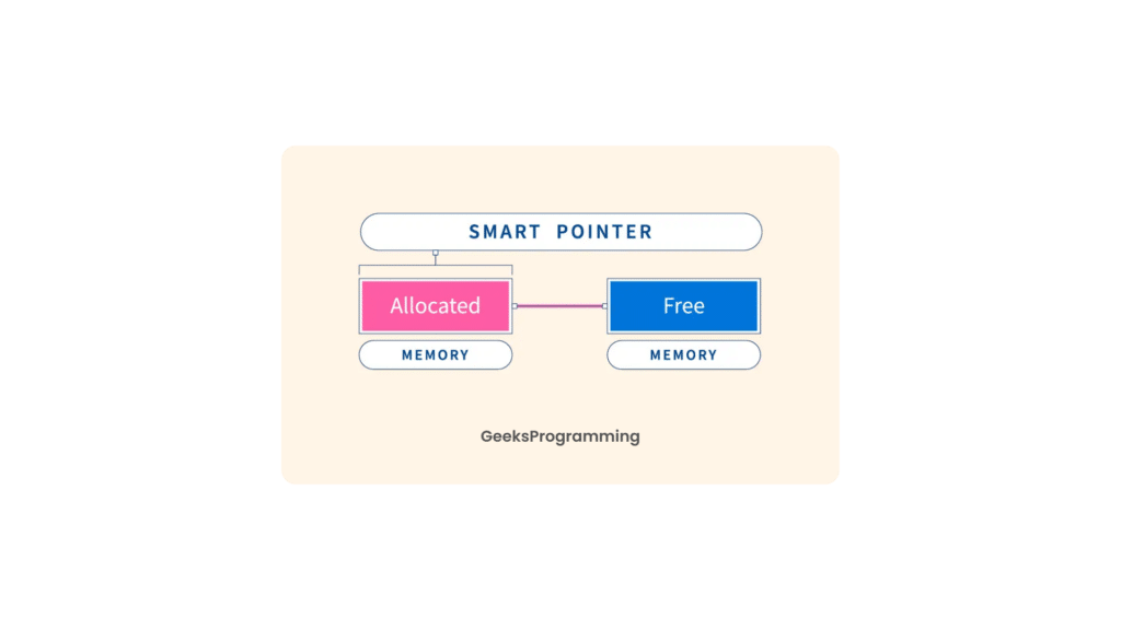 smart pointers in c++