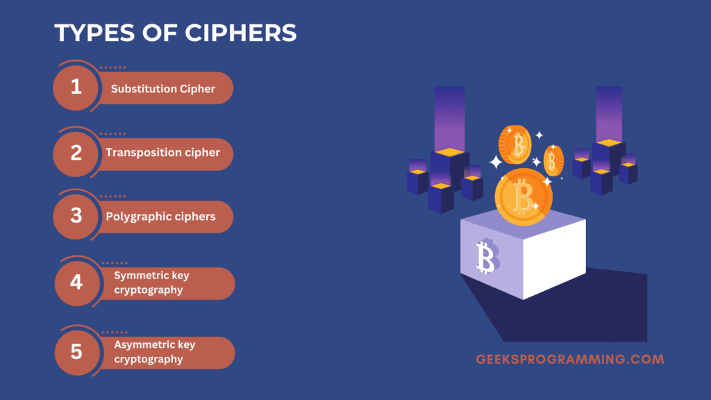 What is Ciphers? Types and example