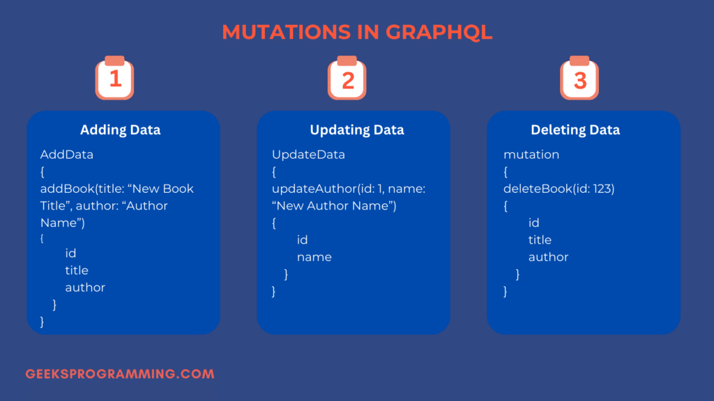 Mutations in GraphQL