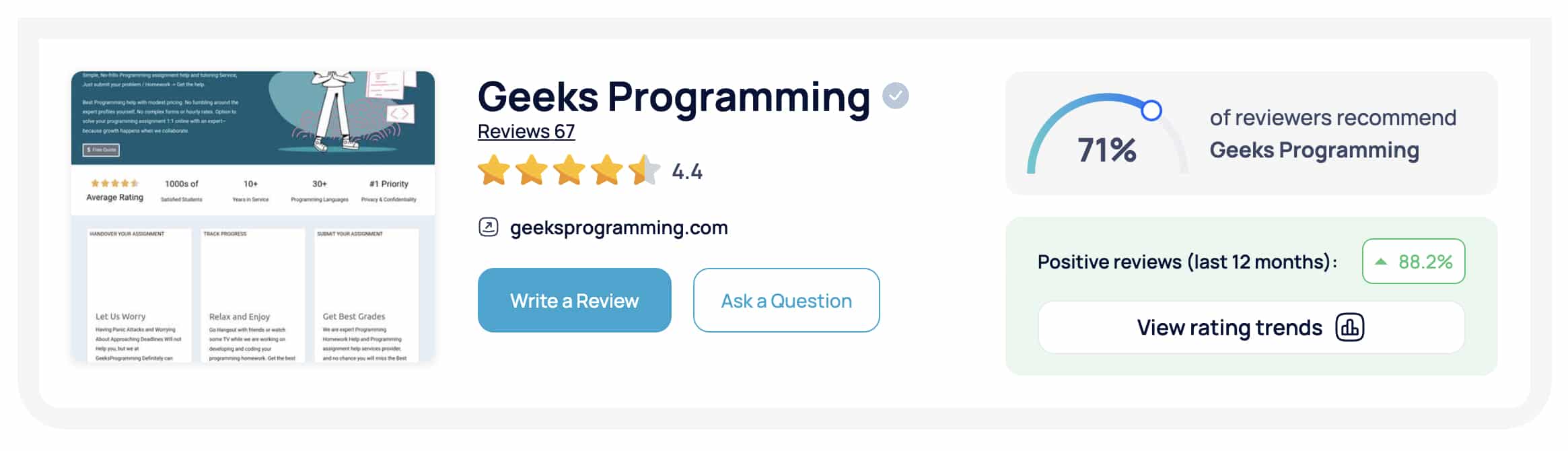 Geeksprogramming Reviews Summary Screenshot On A Third-Party Review Site Know As Sitejabber.com. Geeksprogramming Has An Average Rating Of 4.4 Out Of 5 On Sitejabber.