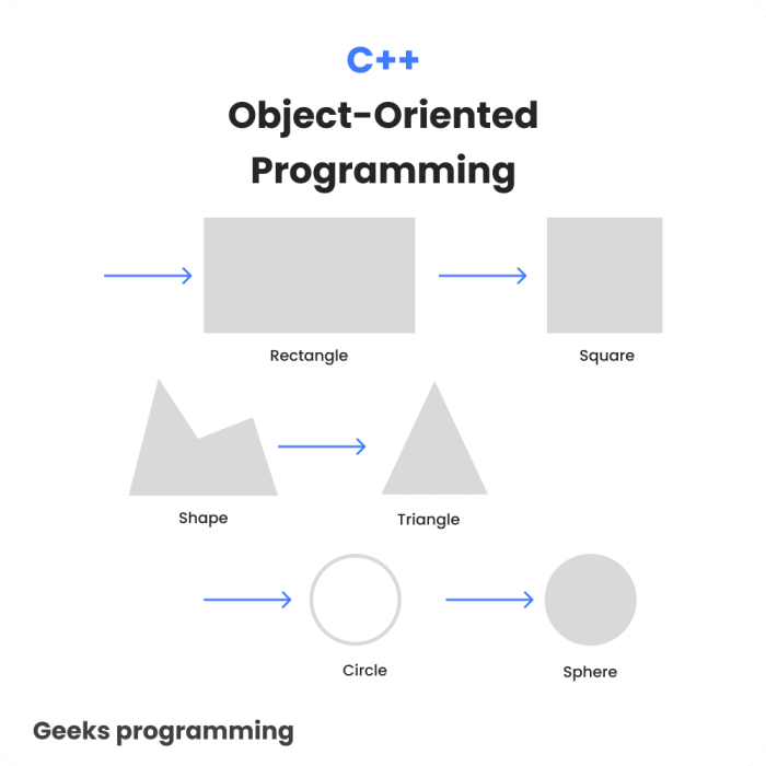 Object Oriented Programming Classes and Objects C++