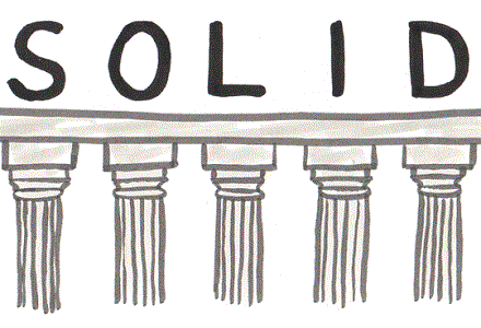Diagram showing the five SOLID principles: SRP, OCP, LSP, ISP, DIP arranged as pillars of object-oriented design