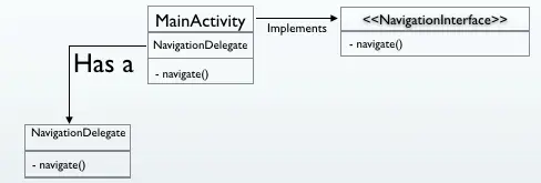 Android MainActivity implementing NavigationInterface via a NavigationDelegate composition object, keeping navigation behavior swappable at runtime