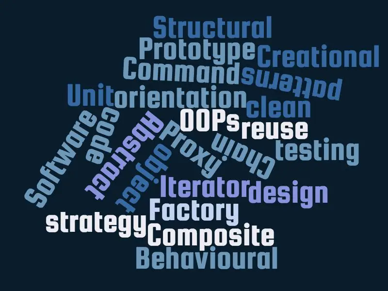 Word cloud of software design pattern names including Observer, Factory, Singleton, and Decorator