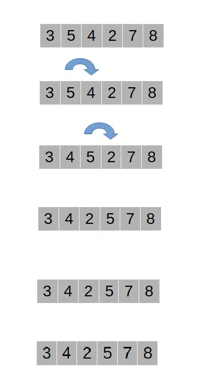 Bubble Sort pass 2 diagram showing the second pass on a partially sorted array, moving the next-largest element into position