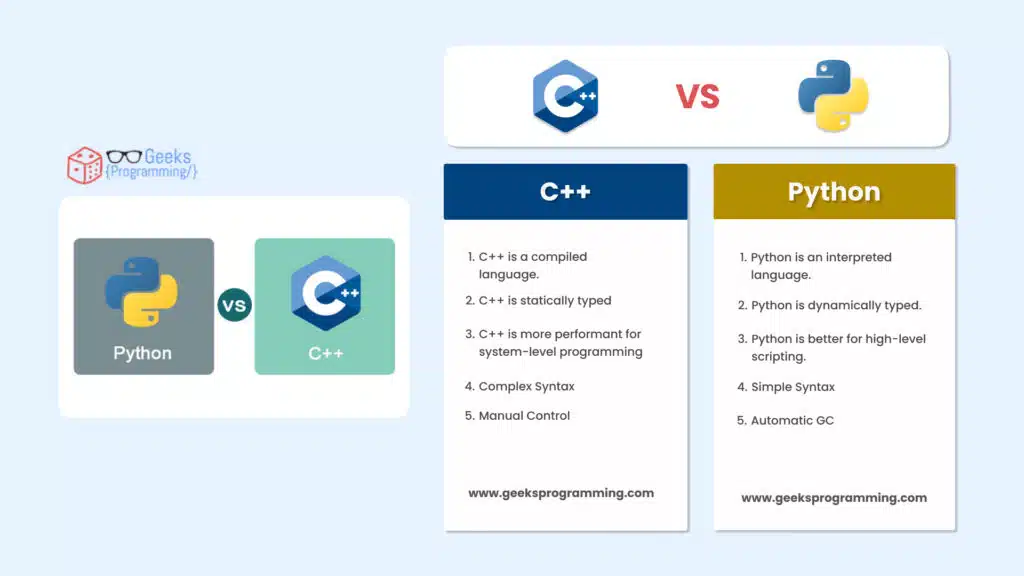 Comparison diagram: Python automatic memory vs C++ manual memory with smart pointers
