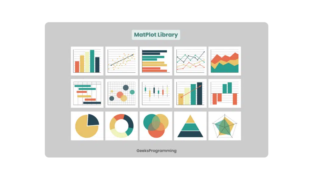 Overview of Matplotlib chart types including scatter, bar, and line