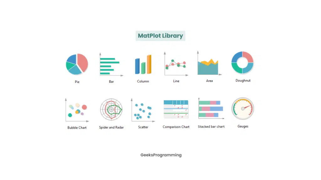 Line chart and additional graph examples from the Matplotlib pyplot module