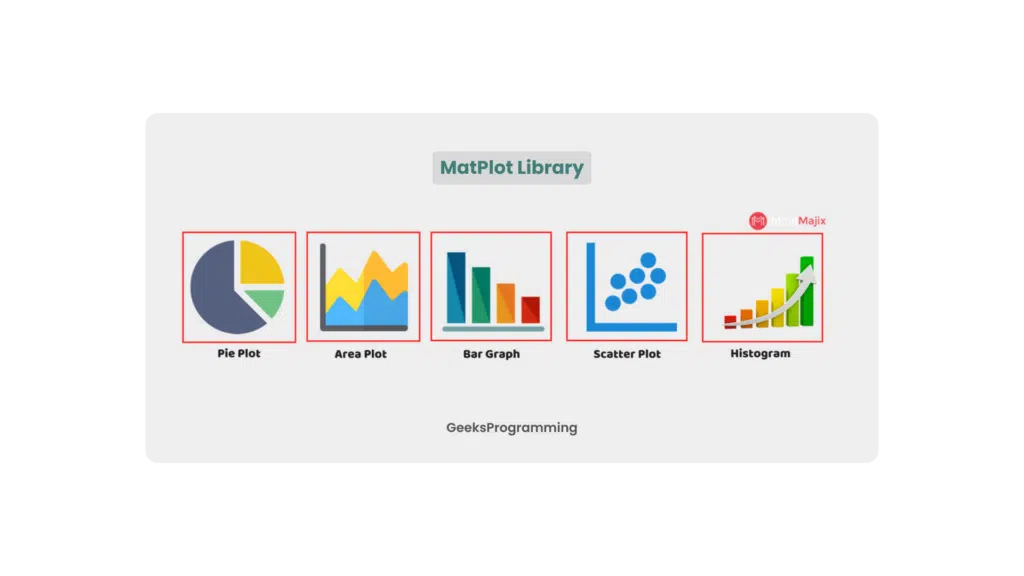 Multiple Matplotlib plot types including styled line charts and scatter charts