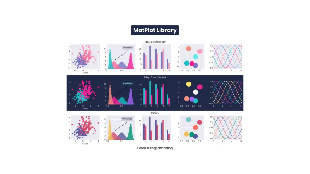 Matplotlib graphs and scatter plots showing line and scatter chart examples
