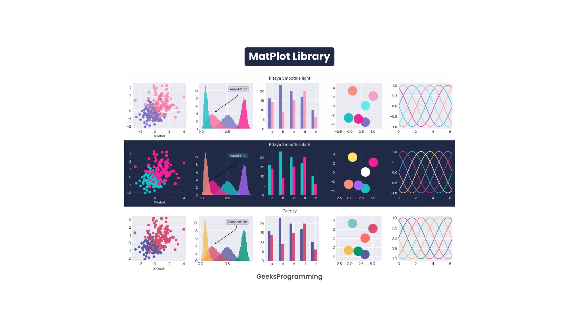 Matplotlib graphs and scatter plots showing line and scatter chart examples