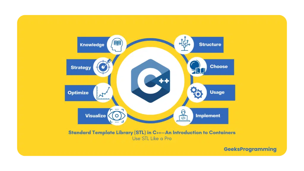 C++ STL containers: vector, map, set, and list used with templates