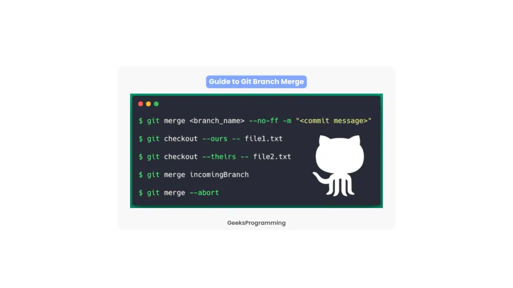 Terminal showing the four git commands to merge a feature branch into main: git checkout main, git merge feature-branch, resolve conflicts, git commit