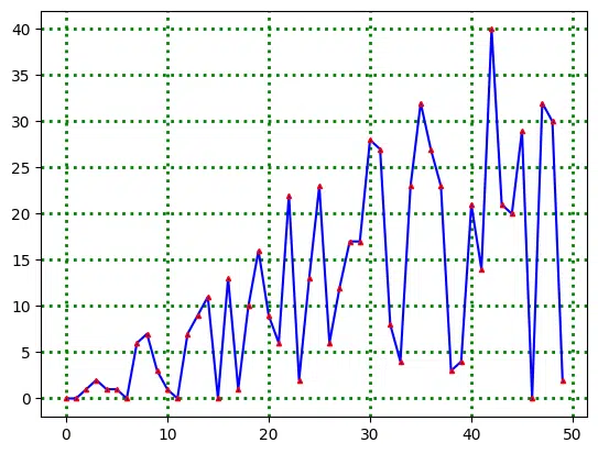 Randomly styled Matplotlib chart with star markers and custom grid colors (run 1)