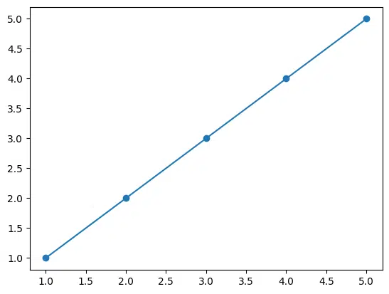 Scatter-style line plot using circle markers in Matplotlib