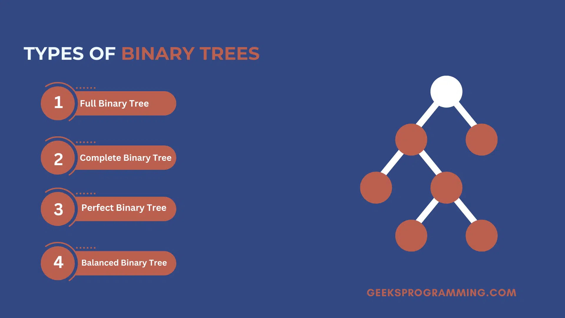 4 types of Binary Search Trees illustrated: Full, Complete, Perfect, and Balanced (Infographic)