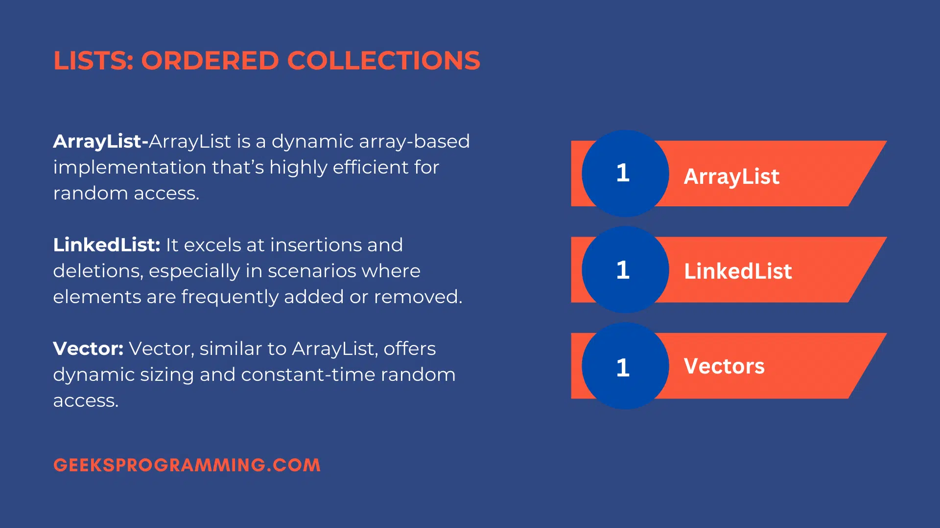 Java Collections List interface and its array-backed and node-backed implementations