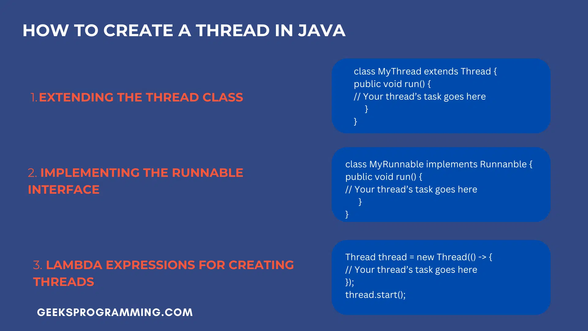A GeeksProgramming diagram of the six Java thread lifecycle states from New to Terminated